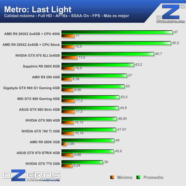 metro_ll