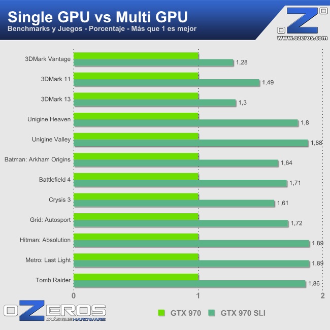 single_vs_sli