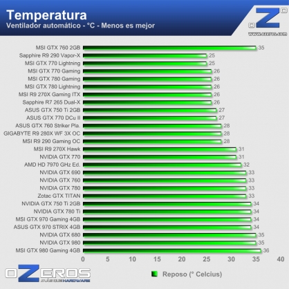 temp-idle