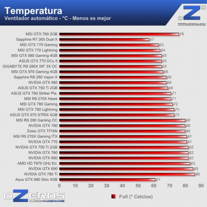 temp-load