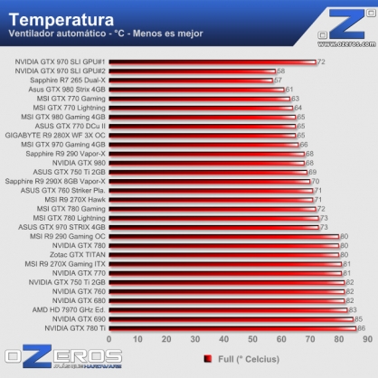 temperatura_full