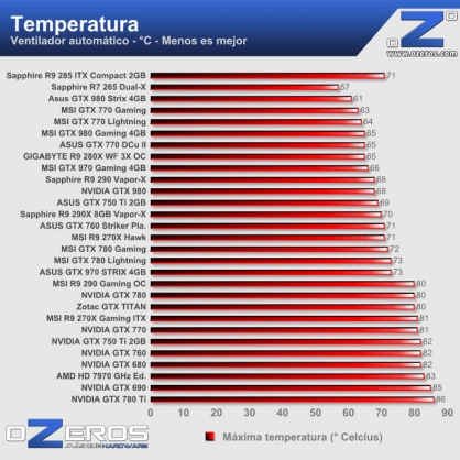temperatura_full