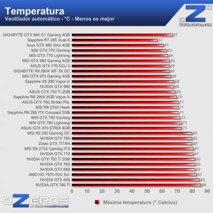 temperatura_full