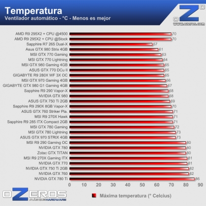 temperatura_full