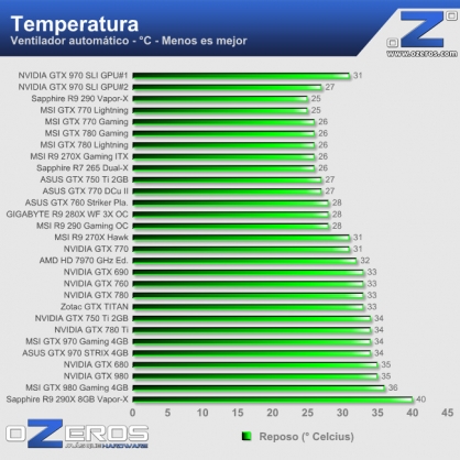 temperatura_idle