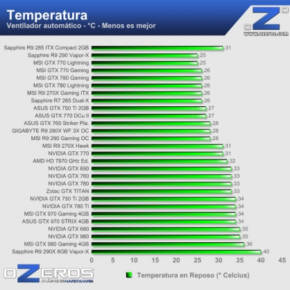 temperatura_idle