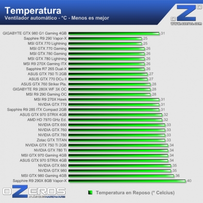 temperatura_idle