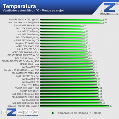 temperatura_idle