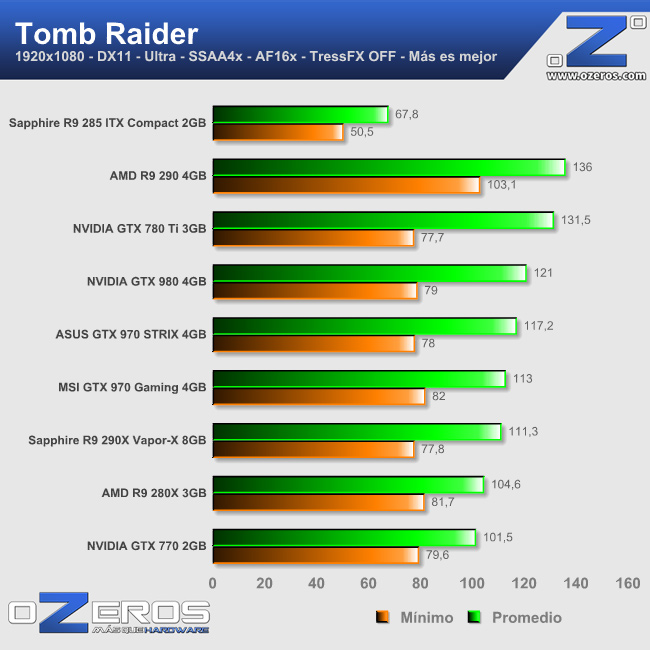 tombraider