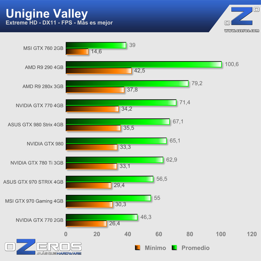 unigine-valley-fps