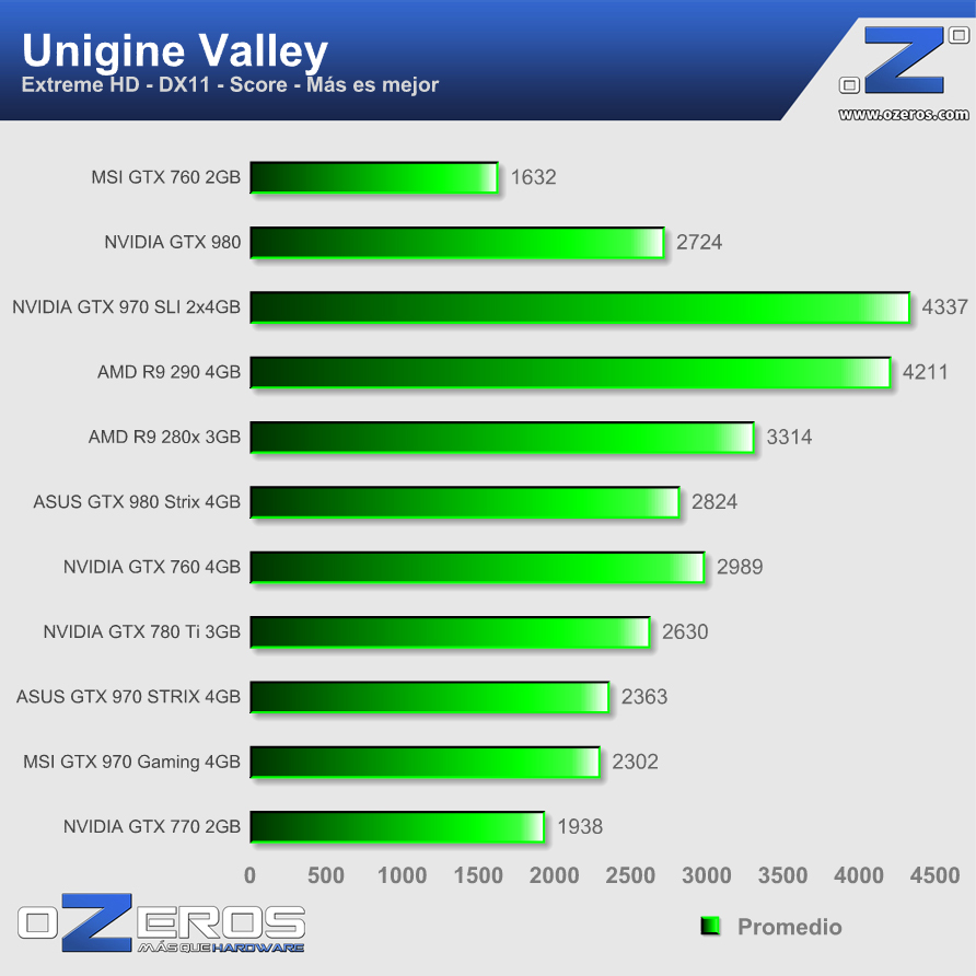 unigine-valley-score