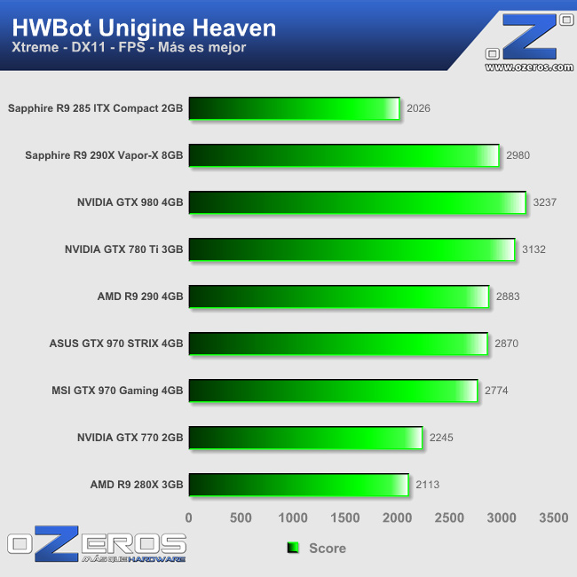 unigine_heaven