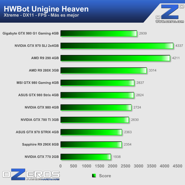 unigine_heaven