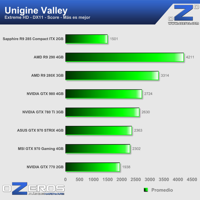 unigine_valley