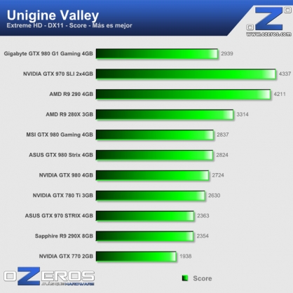 unigine_valley