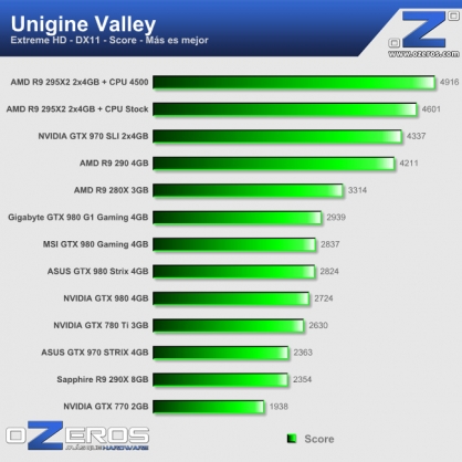 unigine_valley