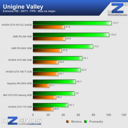 unigine_valley_fps