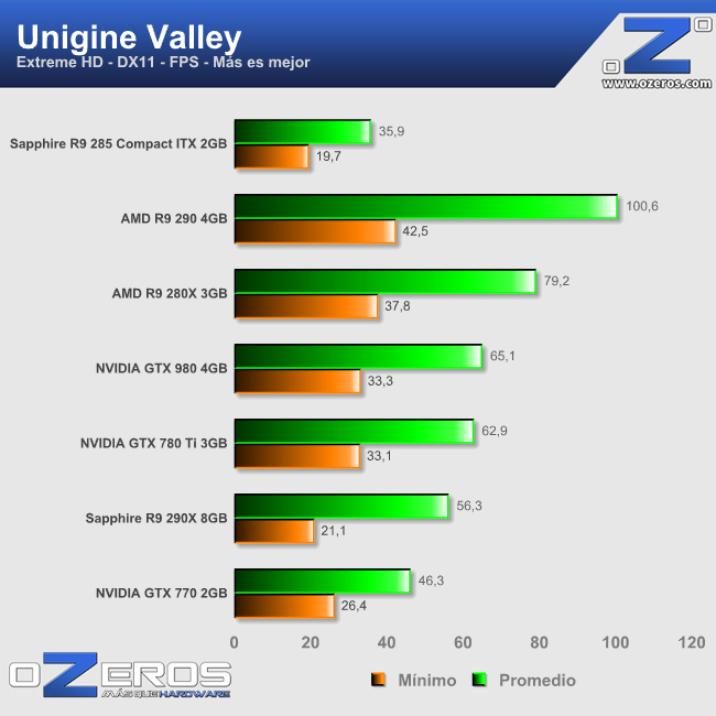 unigine_valley_fps