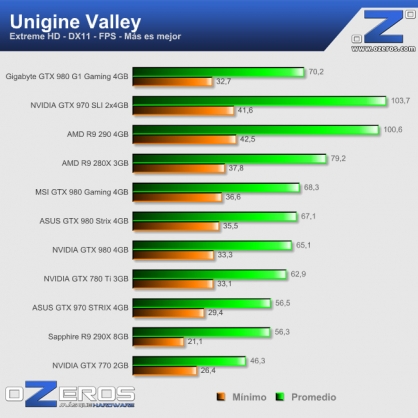 unigine_valley_fps