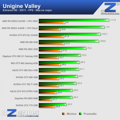 unigine_valley_fps