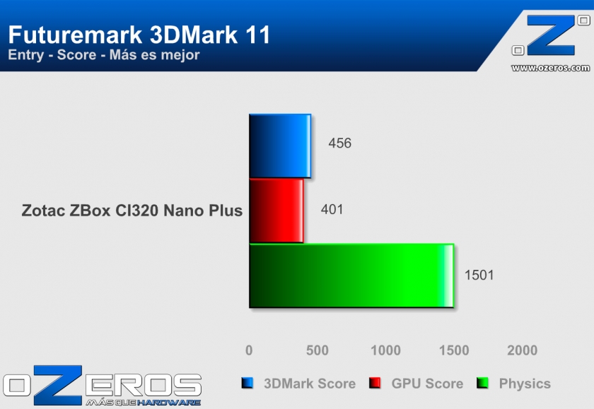 3DMark-11
