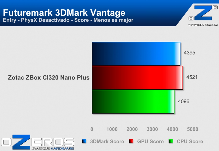 3DMark-Vantage