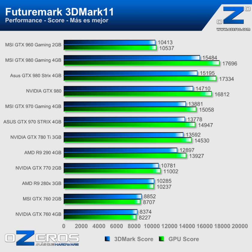 3DMark11