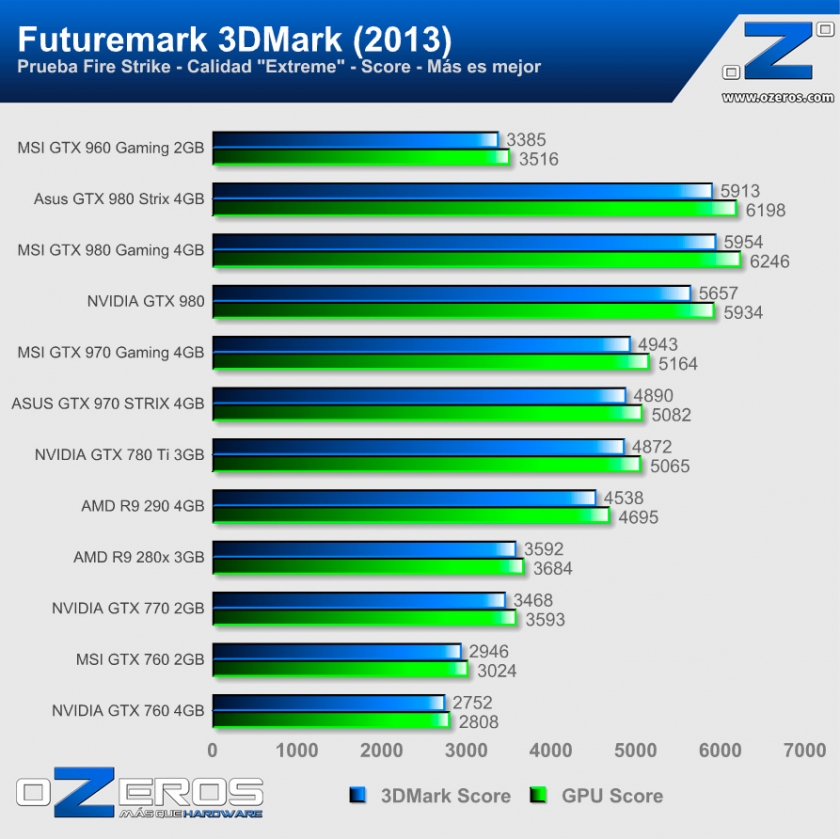 3Dmark13