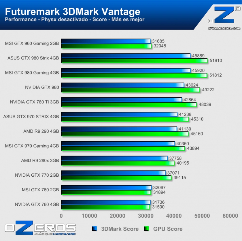 3Dmark_Vantage