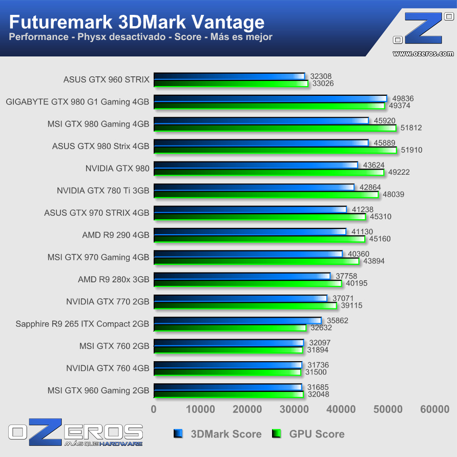 ASUS-GTX960-STRIX-2GB-3dvantage