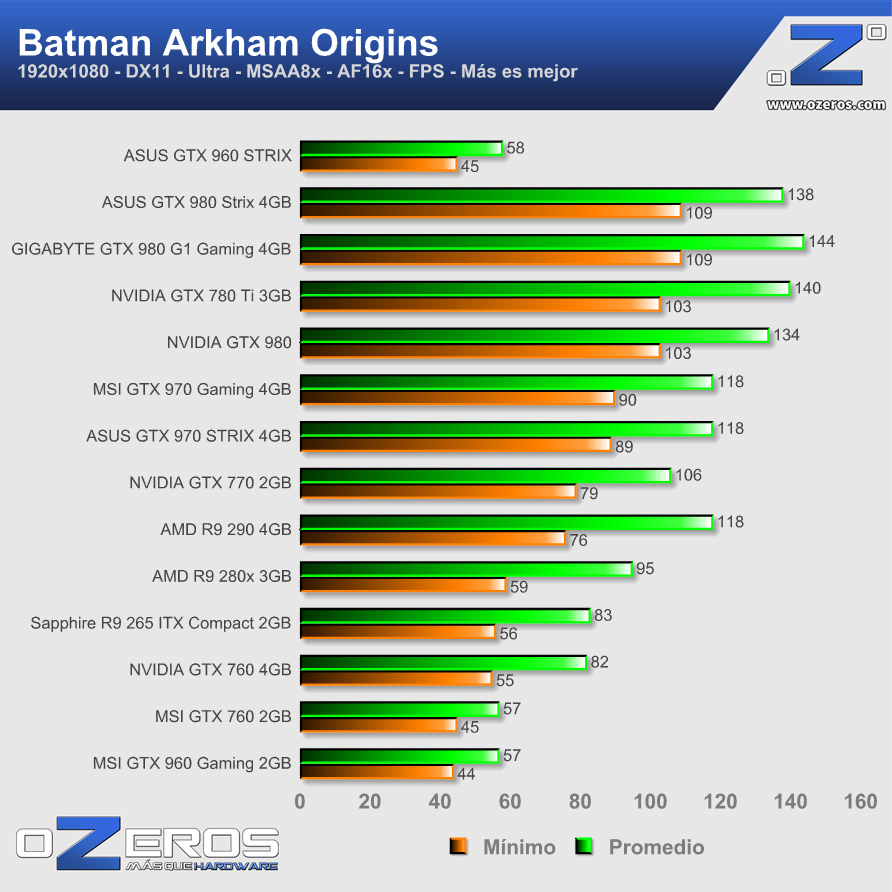 ASUS-GTX960-STRIX-2GB-batman_origins