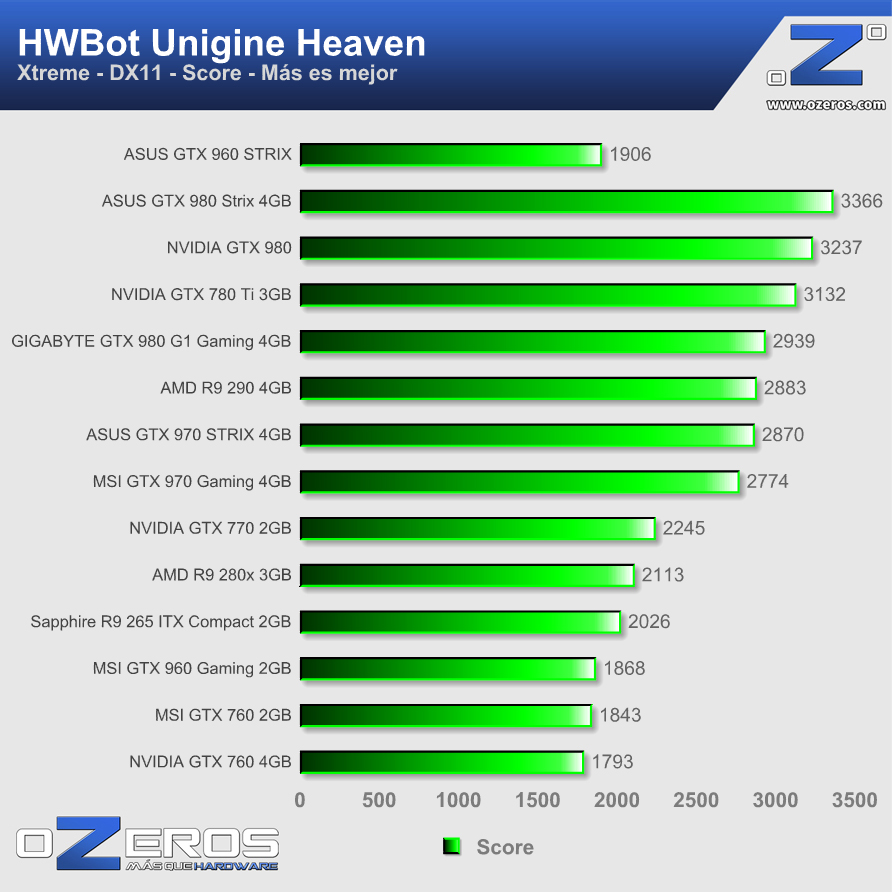 ASUS-GTX960-STRIX-2GB-heaven_extreme