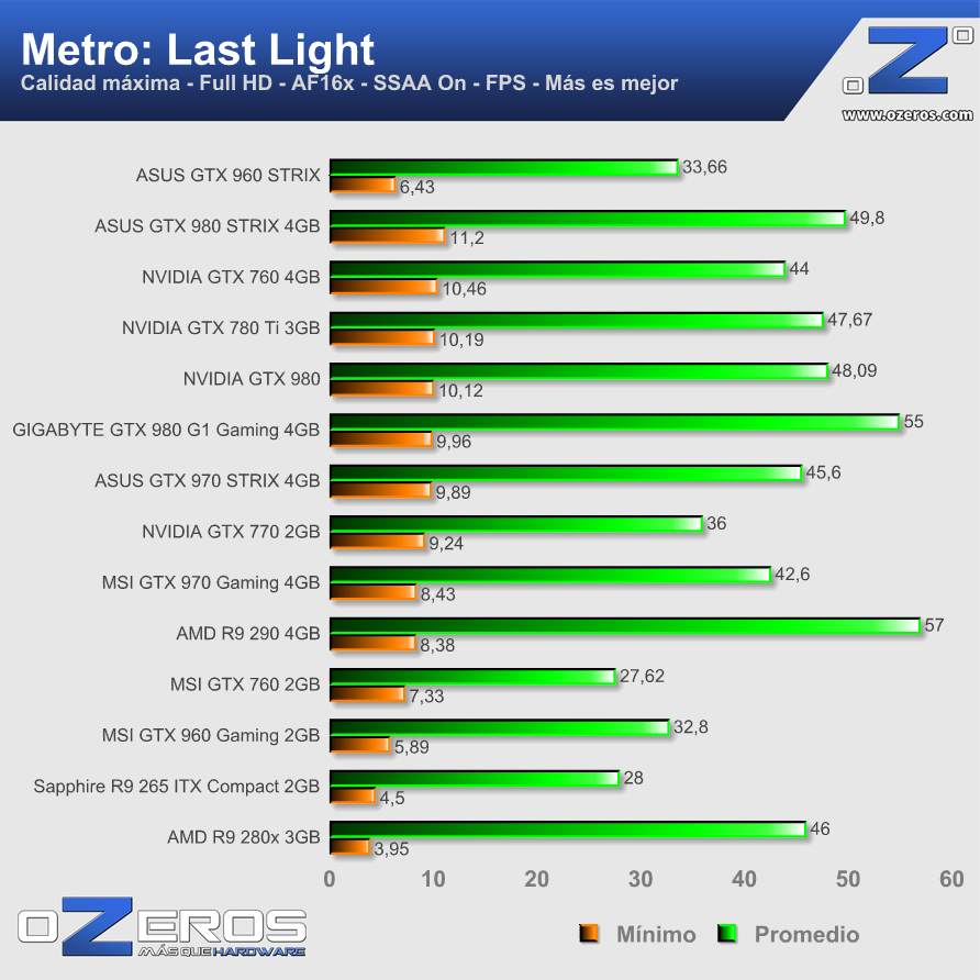 ASUS-GTX960-STRIX-2GB-metro-ll