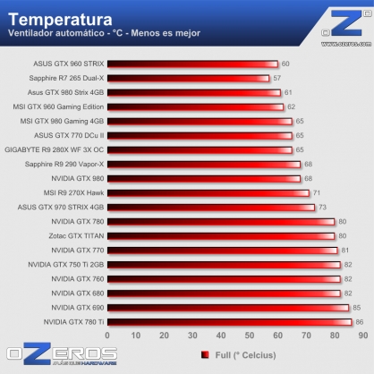 ASUS-GTX960-STRIX-2GB-temp-full