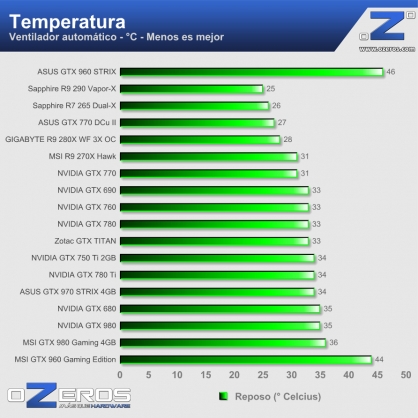 ASUS-GTX960-STRIX-2GB-temp-idle