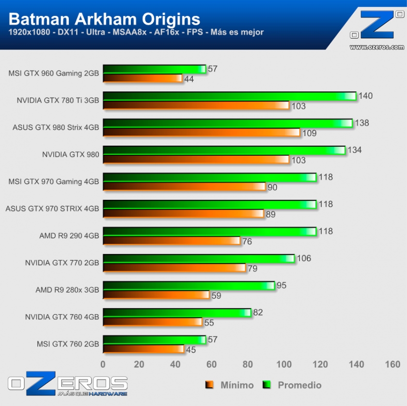 Batman_Origins