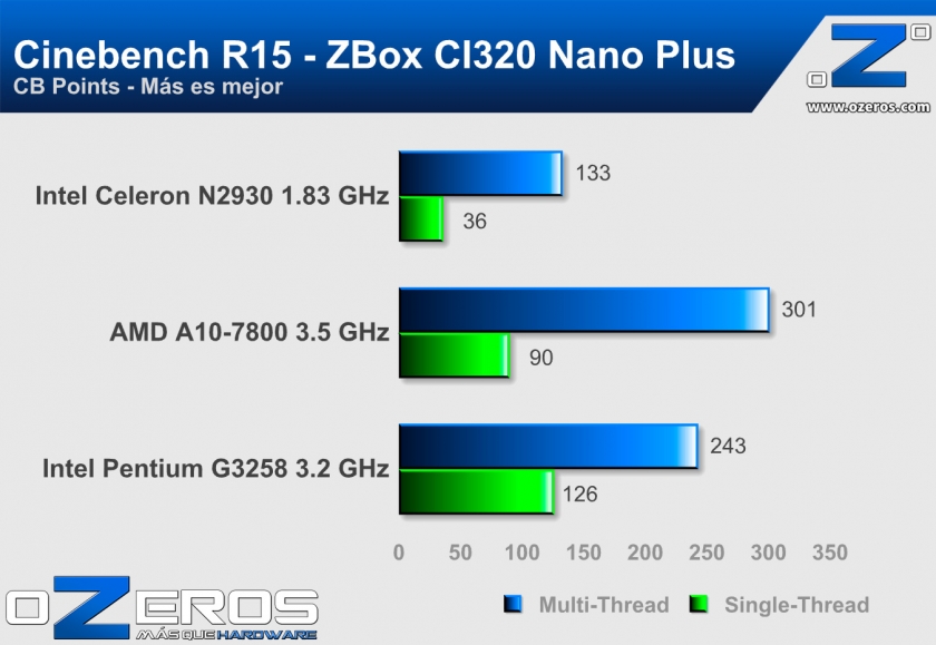Cinebench-R15