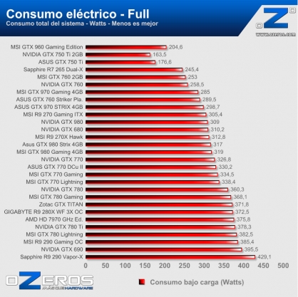 Consumo_full