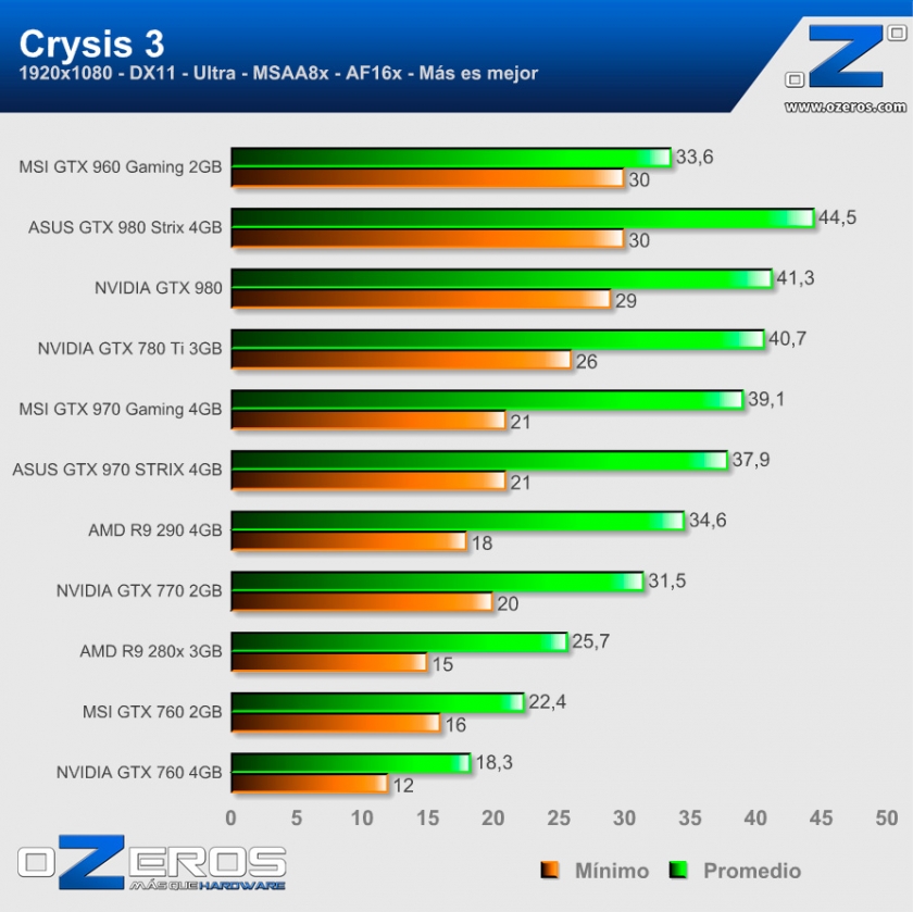 Crysis-3