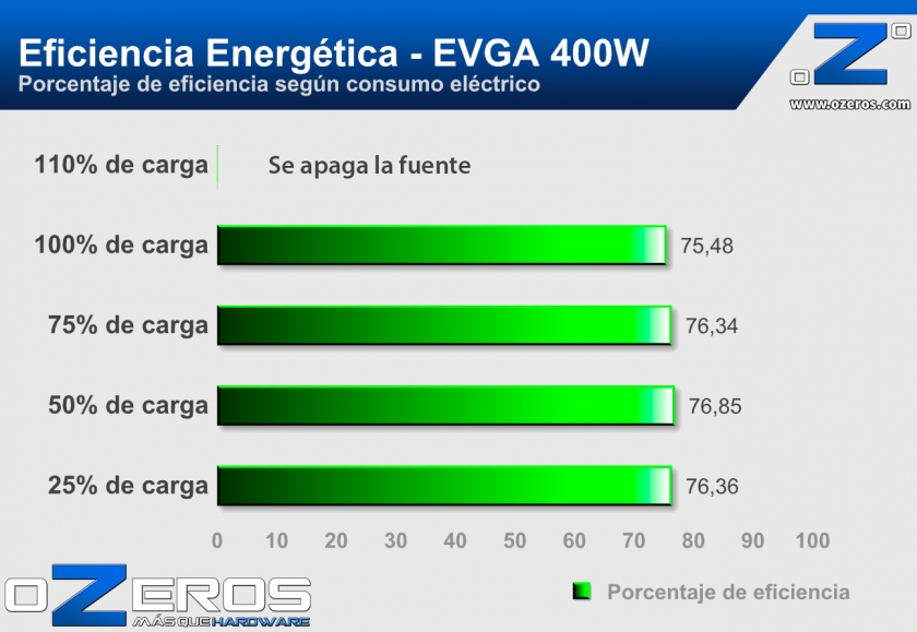 Fuente-de-poder-EVGA-400W