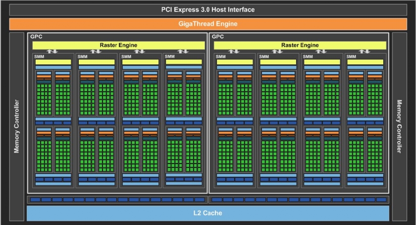 GTX960_Block_Diagram