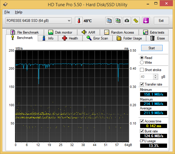 HDTune ZBox
