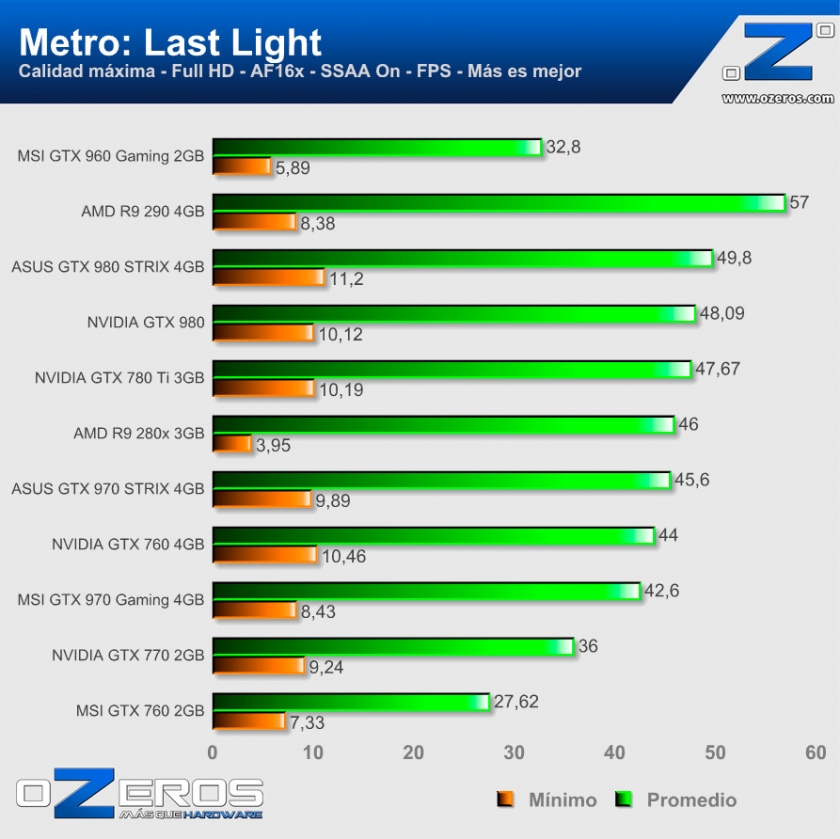 Metro-Last-Light