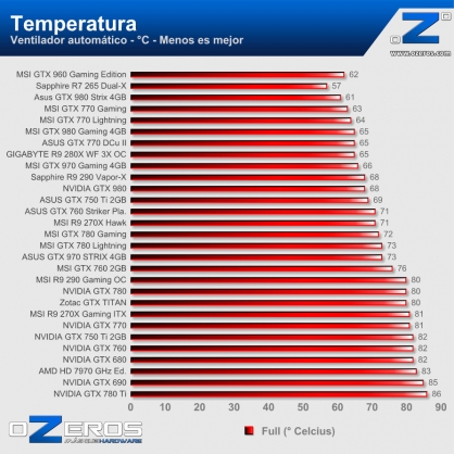 Temperaturas_full