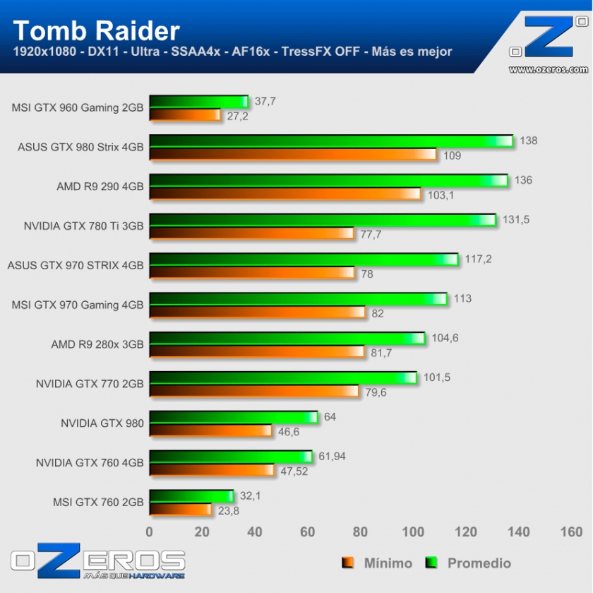 Tomb-Raider