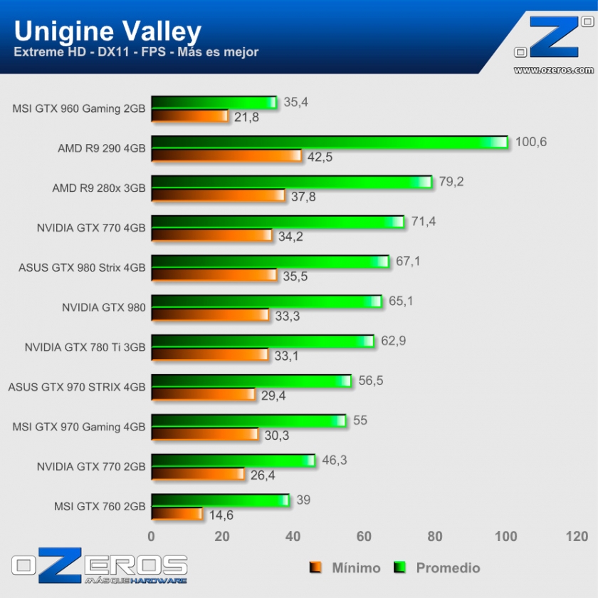 Valley_Extreme_FPS