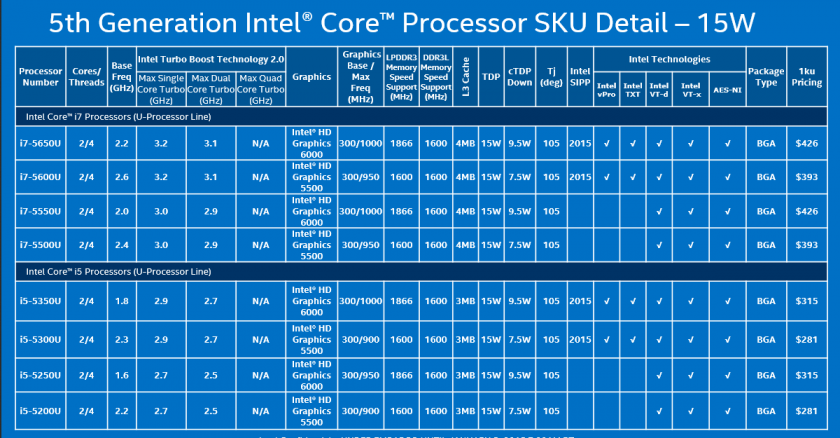 intel-broadwell-chart01