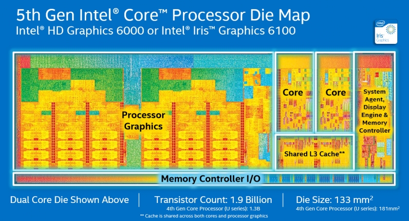 intel-broadwell-dieshot