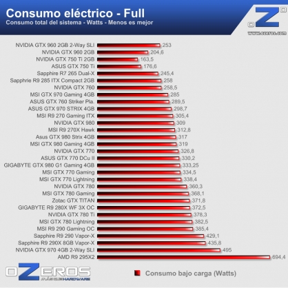 0---consumo---full