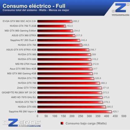 0---consumo---full